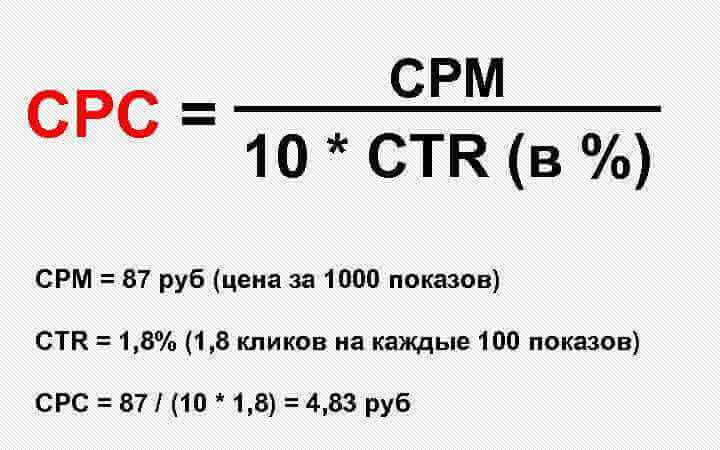 формула CPC